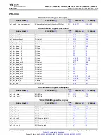 Предварительный просмотр 65 страницы Texas Instruments Sitara AM3352 Manual