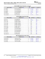 Предварительный просмотр 66 страницы Texas Instruments Sitara AM3352 Manual