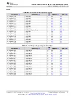 Предварительный просмотр 67 страницы Texas Instruments Sitara AM3352 Manual