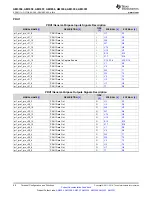 Предварительный просмотр 68 страницы Texas Instruments Sitara AM3352 Manual