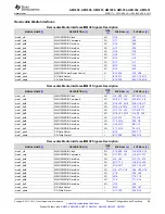 Предварительный просмотр 69 страницы Texas Instruments Sitara AM3352 Manual