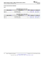 Предварительный просмотр 70 страницы Texas Instruments Sitara AM3352 Manual