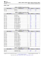 Предварительный просмотр 71 страницы Texas Instruments Sitara AM3352 Manual