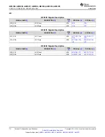 Предварительный просмотр 74 страницы Texas Instruments Sitara AM3352 Manual