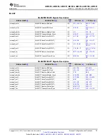 Предварительный просмотр 75 страницы Texas Instruments Sitara AM3352 Manual