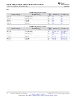 Предварительный просмотр 76 страницы Texas Instruments Sitara AM3352 Manual