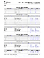 Предварительный просмотр 77 страницы Texas Instruments Sitara AM3352 Manual