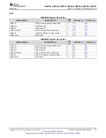 Предварительный просмотр 79 страницы Texas Instruments Sitara AM3352 Manual