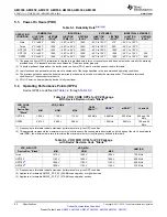 Предварительный просмотр 82 страницы Texas Instruments Sitara AM3352 Manual