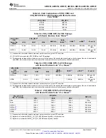 Предварительный просмотр 83 страницы Texas Instruments Sitara AM3352 Manual