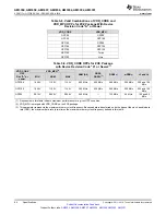 Предварительный просмотр 84 страницы Texas Instruments Sitara AM3352 Manual