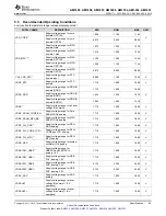 Предварительный просмотр 85 страницы Texas Instruments Sitara AM3352 Manual