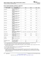 Предварительный просмотр 86 страницы Texas Instruments Sitara AM3352 Manual