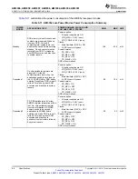 Предварительный просмотр 88 страницы Texas Instruments Sitara AM3352 Manual