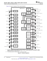 Предварительный просмотр 96 страницы Texas Instruments Sitara AM3352 Manual