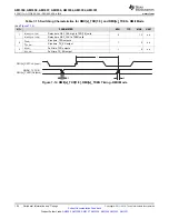 Предварительный просмотр 124 страницы Texas Instruments Sitara AM3352 Manual