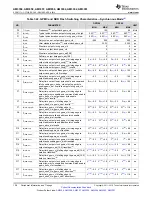 Предварительный просмотр 128 страницы Texas Instruments Sitara AM3352 Manual