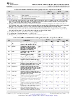 Предварительный просмотр 137 страницы Texas Instruments Sitara AM3352 Manual