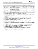 Предварительный просмотр 138 страницы Texas Instruments Sitara AM3352 Manual