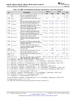 Предварительный просмотр 146 страницы Texas Instruments Sitara AM3352 Manual