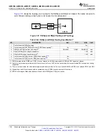 Предварительный просмотр 158 страницы Texas Instruments Sitara AM3352 Manual