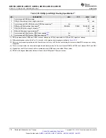 Предварительный просмотр 170 страницы Texas Instruments Sitara AM3352 Manual