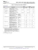 Предварительный просмотр 213 страницы Texas Instruments Sitara AM3352 Manual