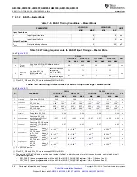 Предварительный просмотр 218 страницы Texas Instruments Sitara AM3352 Manual