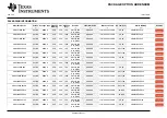 Предварительный просмотр 246 страницы Texas Instruments Sitara AM3352 Manual