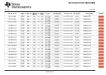 Предварительный просмотр 247 страницы Texas Instruments Sitara AM3352 Manual