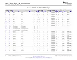 Предварительный просмотр 20 страницы Texas Instruments Sitara AM335x Manual
