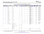 Предварительный просмотр 22 страницы Texas Instruments Sitara AM335x Manual