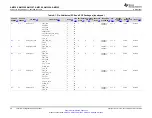 Предварительный просмотр 28 страницы Texas Instruments Sitara AM335x Manual