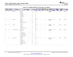 Предварительный просмотр 30 страницы Texas Instruments Sitara AM335x Manual