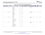Предварительный просмотр 34 страницы Texas Instruments Sitara AM335x Manual