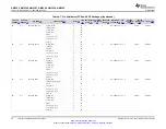Предварительный просмотр 36 страницы Texas Instruments Sitara AM335x Manual
