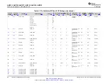 Предварительный просмотр 46 страницы Texas Instruments Sitara AM335x Manual