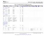 Предварительный просмотр 47 страницы Texas Instruments Sitara AM335x Manual