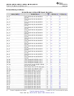 Предварительный просмотр 54 страницы Texas Instruments Sitara AM335x Manual