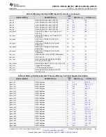 Предварительный просмотр 55 страницы Texas Instruments Sitara AM335x Manual