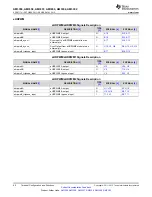 Предварительный просмотр 62 страницы Texas Instruments Sitara AM335x Manual