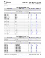 Предварительный просмотр 65 страницы Texas Instruments Sitara AM335x Manual