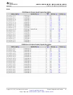 Предварительный просмотр 67 страницы Texas Instruments Sitara AM335x Manual