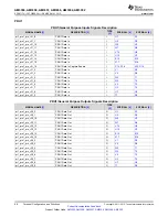 Предварительный просмотр 68 страницы Texas Instruments Sitara AM335x Manual