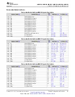 Предварительный просмотр 69 страницы Texas Instruments Sitara AM335x Manual