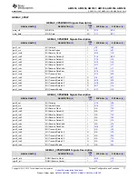 Предварительный просмотр 71 страницы Texas Instruments Sitara AM335x Manual