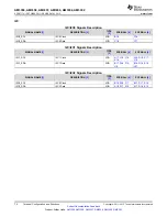 Предварительный просмотр 74 страницы Texas Instruments Sitara AM335x Manual