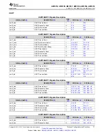 Предварительный просмотр 77 страницы Texas Instruments Sitara AM335x Manual