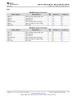 Предварительный просмотр 79 страницы Texas Instruments Sitara AM335x Manual