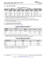 Предварительный просмотр 82 страницы Texas Instruments Sitara AM335x Manual